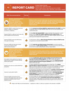 Farm Bill Law Enterprise Report Card on Food Access, Nutrition, and Public Health. The report card has recommendations and comments.