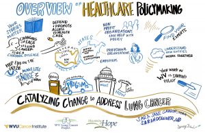 Overview of Healthcare Policymaking thought bubble