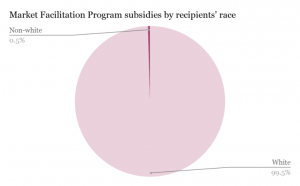 Pie chart of Market Facilitation Program subsidies by recipients' race