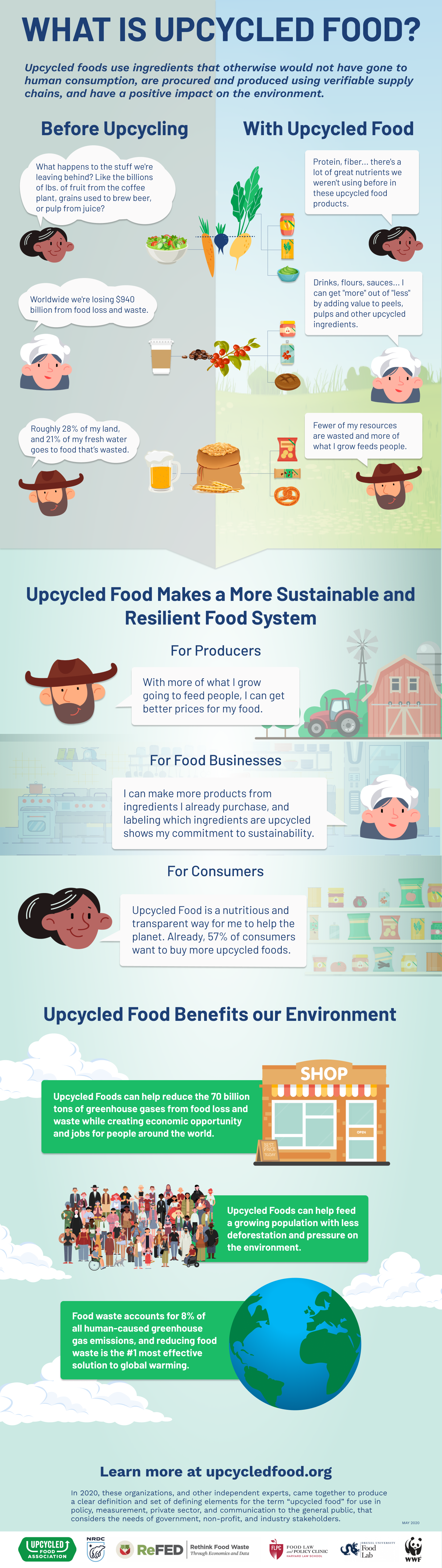 The Upcycled Foods Definition Task Force and FLPC Release New ...