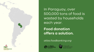 Map of South America with Paraguay highlighted in green. Text says over 500,000 tons of food is wasted by households each year in Paraguay, and food donation offers a solution.